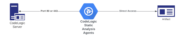 Static Analysis