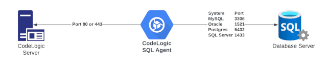 SQL Agent