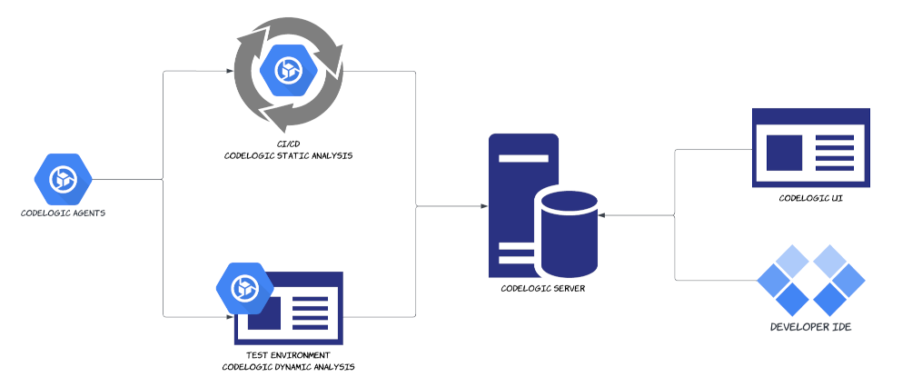 How Agents Work How Agents Work